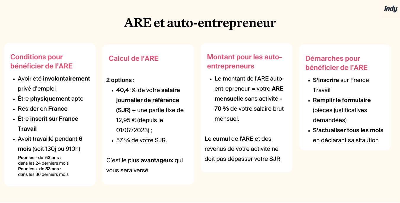 découvrez tout ce que vous devez savoir sur les indemnités chômage pour les auto-entrepreneurs. informez-vous sur les conditions d'éligibilité, le montant des indemnités et les démarches à suivre pour bénéficier d'un soutien financier en cas de perte de revenus.