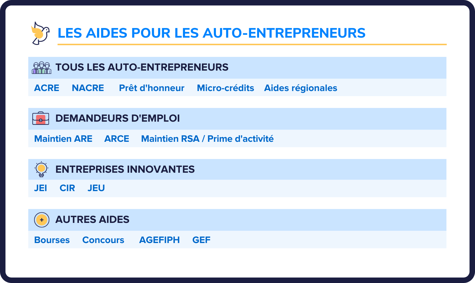 découvrez tout ce qu'il faut savoir sur le statut d'auto-entrepreneur en 2024 et les mesures de chômage qui l'accompagnent. informez-vous sur vos droits, les aides disponibles et les démarches à suivre pour concilier activité indépendante et soutien financier.