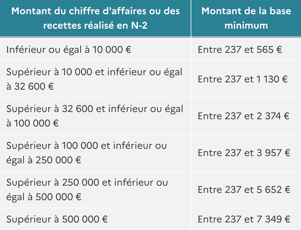 découvrez tout ce qu'il faut savoir sur le chômage des auto-entrepreneurs en 2024. informez-vous sur vos droits, les démarches à suivre et les aides disponibles pour soutenir votre activité tout en bénéficiant d'un filet de sécurité.