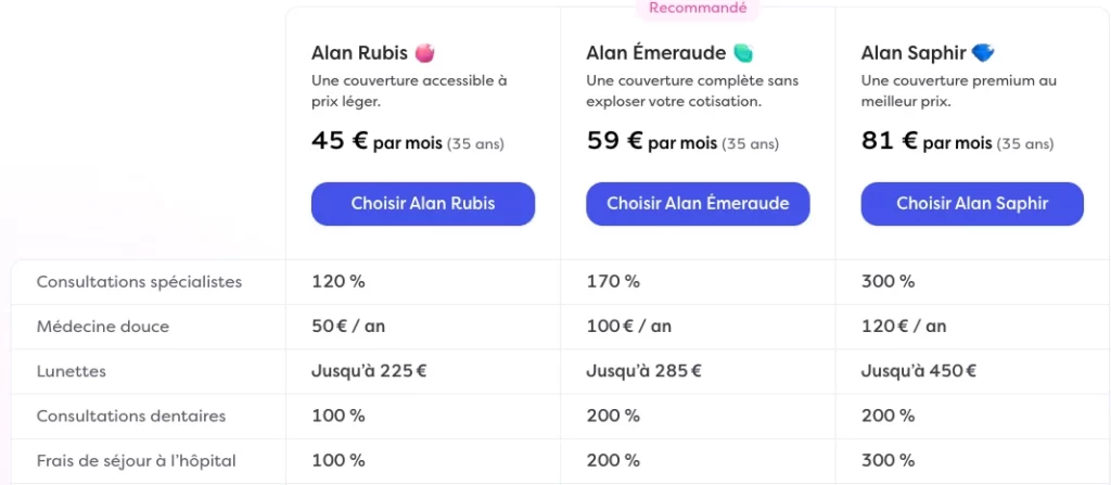 découvrez les tarifs des mutuelles spécialement conçues pour les auto-entrepreneurs. protégez-vous tout en maîtrisant votre budget avec nos conseils et comparatifs des meilleures offres du marché.