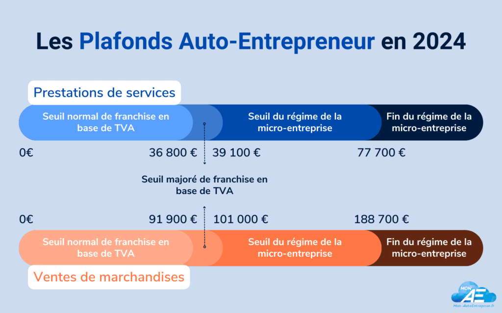 découvrez les meilleures options de mutuelle pour auto-entrepreneurs en 2024. protégez votre santé et optimisez vos dépenses avec des solutions adaptées à votre statut.