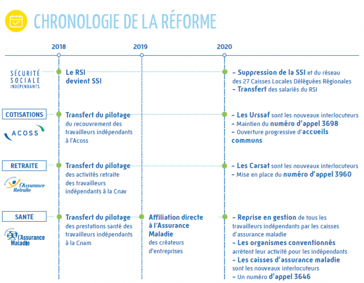 découvrez comment l'urssaf gère les accidents indépendants, les obligations des travailleurs autonomes et les dispositifs de protection sociale disponibles. informez-vous sur vos droits et responsabilités pour mieux naviguer dans le monde de l'entrepreneuriat.