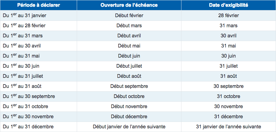 découvrez tout ce qu'il faut savoir sur la déclaration urssaf pour les auto-entrepreneurs. simplifiez vos démarches administratives et assurez la conformité de votre activité grâce à nos conseils pratiques et guides détaillés.