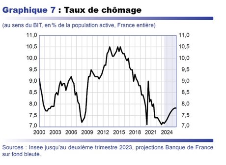 découvrez les droits et les aides disponibles pour les auto-entrepreneurs en chômage en 2024. informez-vous sur les démarches à suivre et les solutions pour maintenir votre activité tout en bénéficiant d'un soutien financier.