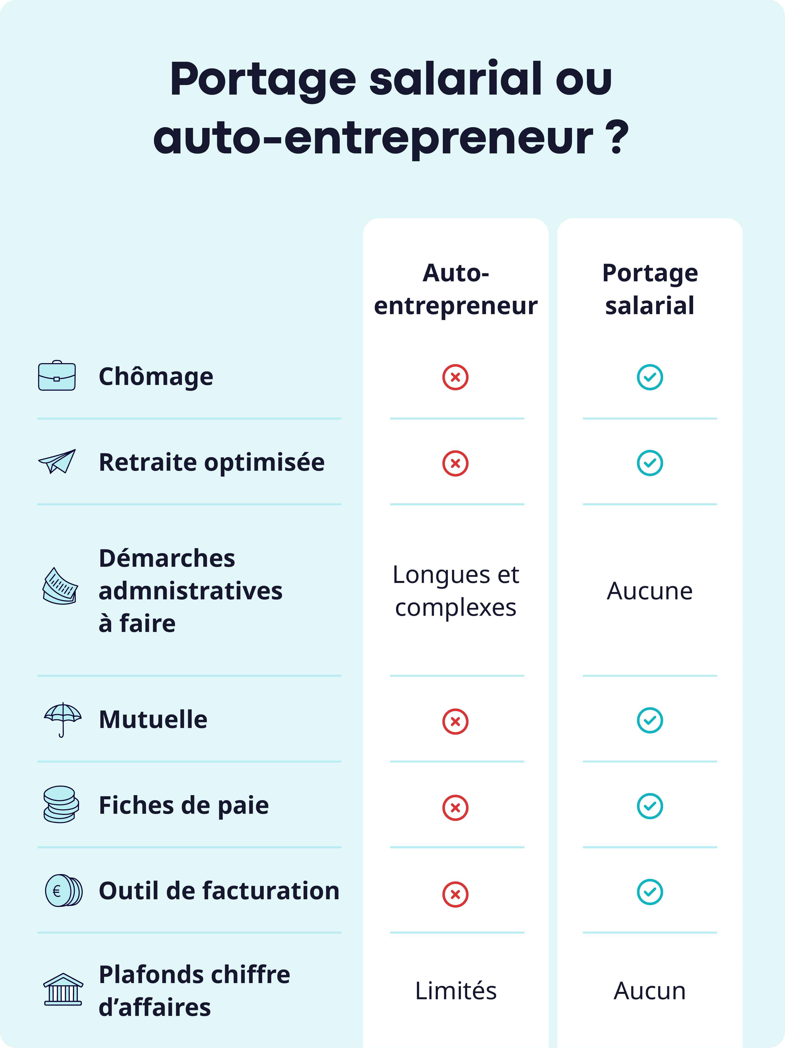 découvrez comment choisir la meilleure mutuelle pour auto-entrepreneur. comparez les options, trouvez la couverture adaptée à vos besoins et protégez votre santé tout en optimisant votre budget.