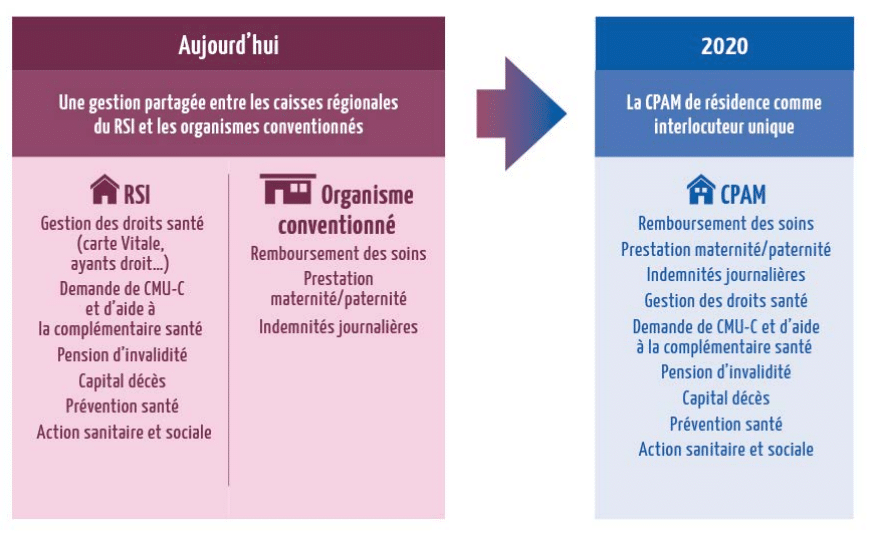 découvrez notre guide des meilleures mutuelles pour auto-entrepreneurs. protégez-vous efficacement avec des offres adaptées à votre statut et vos besoins. comparez les garanties, les tarifs et choisissez la couverture qui vous convient le mieux pour exercer votre activité en toute sérénité.