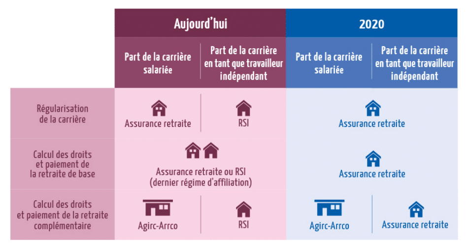 découvrez notre guide complet sur les meilleures mutuelles pour auto-entrepreneurs. protégez votre santé et bien-être avec les options les plus adaptées à votre statut, tout en bénéficiant d'une couverture sur mesure et d'un rapport qualité-prix imbattable.