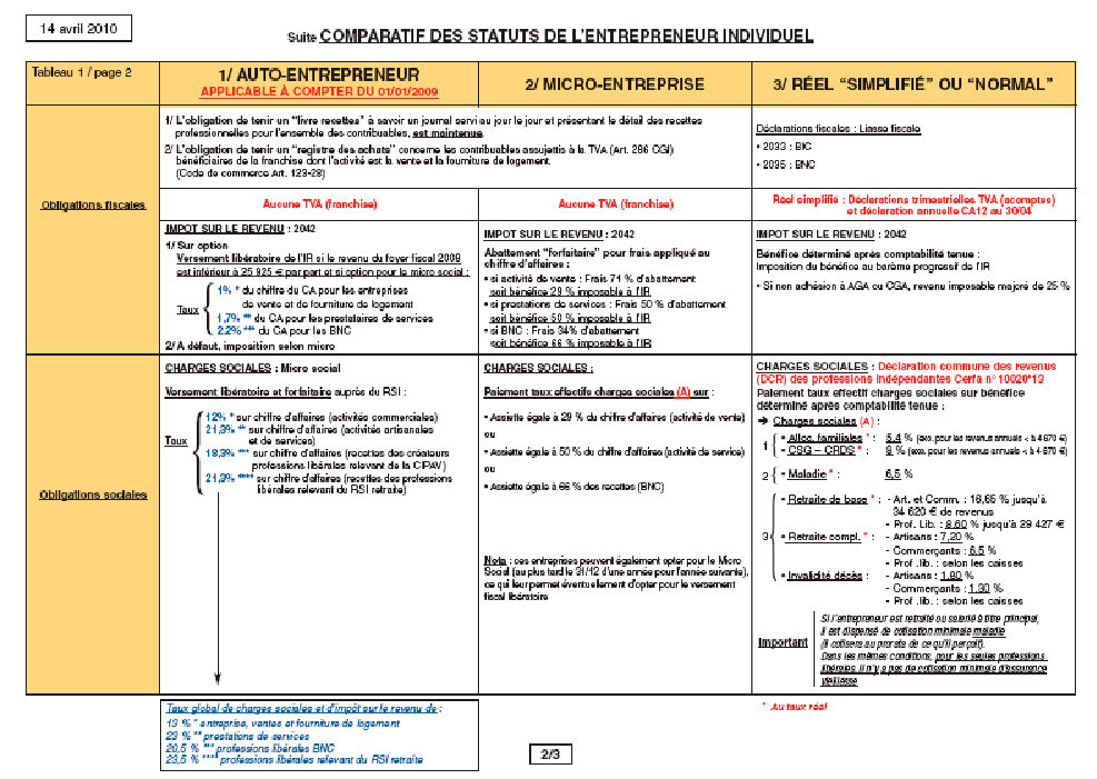 découvrez si la mutuelle auto-entrepreneur est une obligation légale ou une simple recommandation. informez-vous sur les avantages et les choix disponibles pour protéger votre santé tout en exerçant votre activité indépendante.