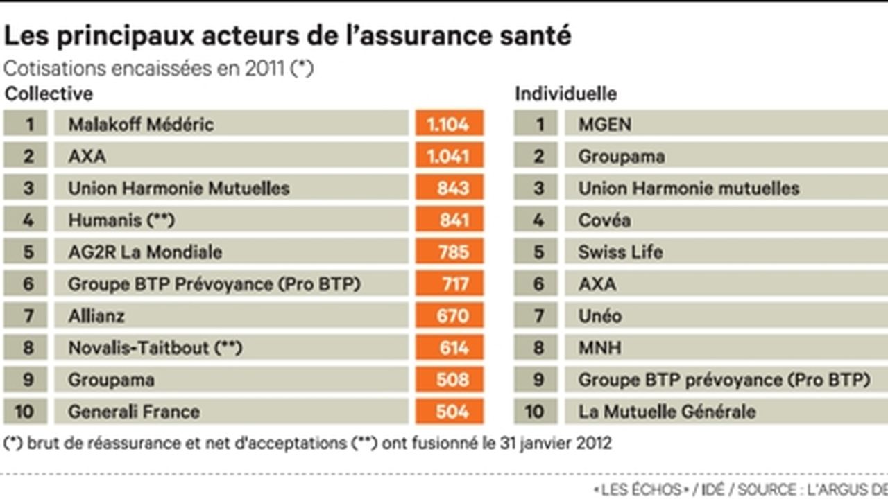 découvrez si la mutuelle pour auto-entrepreneur est une obligation ou simplement une recommandation. informez-vous sur les avantages de souscrire à une assurance santé adaptée à votre statut et protégez votre activité professionnelle.