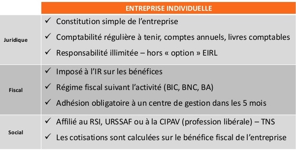 découvrez les obligations des auto-entrepreneurs concernant leur mutuelle et les exigences de l'urssaf. informez-vous sur vos droits et responsabilités pour garantir une couverture santé adaptée à votre statut.