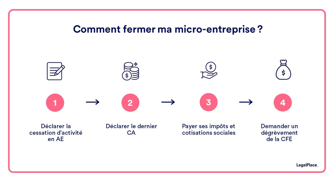 découvrez les obligations des auto-entrepreneurs concernant la mutuelle, ainsi que les exigences de l'urssaf. informez-vous sur les couvertures nécessaires pour assurer votre protection sociale et répondre aux normes en vigueur.