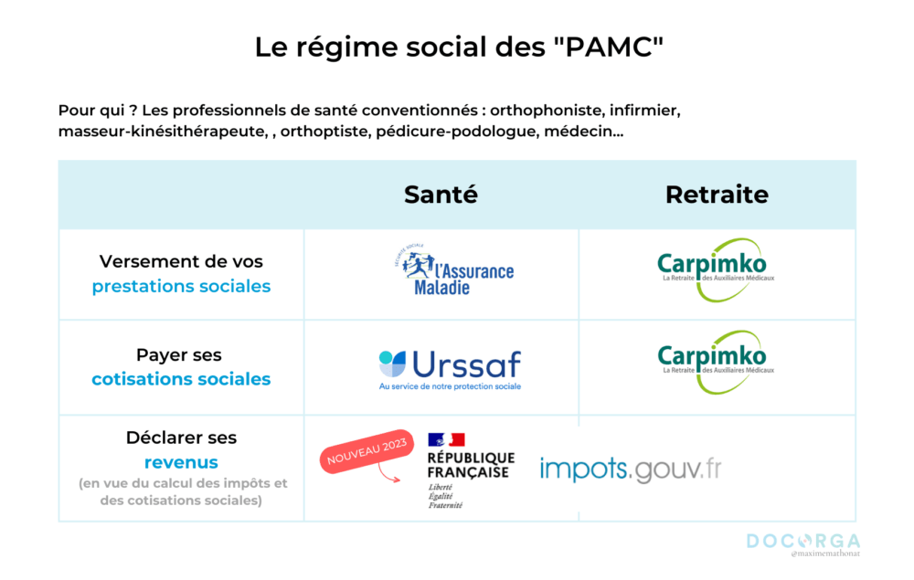 découvrez nos solutions de mutuelle urssaf pour une couverture santé adaptée à vos besoins. profitez d'avantages exclusifs et d'une protection renforcée pour vous et votre famille.