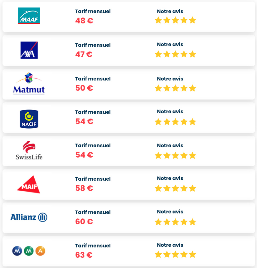 découvrez les meilleures mutuelles pour auto-entrepreneurs à des prix abordables. protégez votre santé tout en préservant votre budget grâce à notre sélection de formules adaptées à vos besoins.