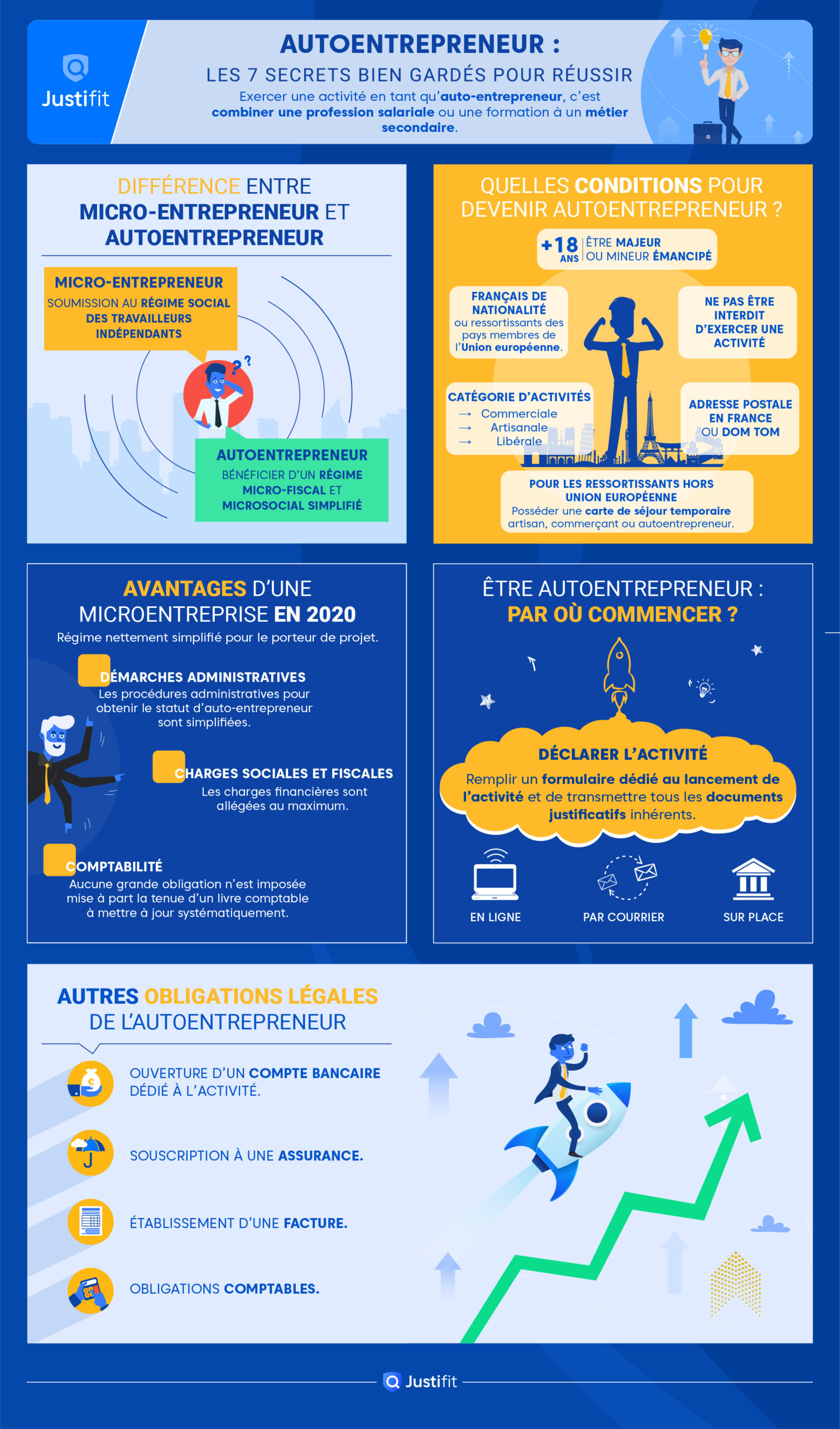 découvrez les droits et les options de protection sociale qui s'offrent aux auto-entrepreneurs en france. informez-vous sur les assurances, les cotisations et les aides disponibles pour garantir votre sécurité financière et celle de votre activité.