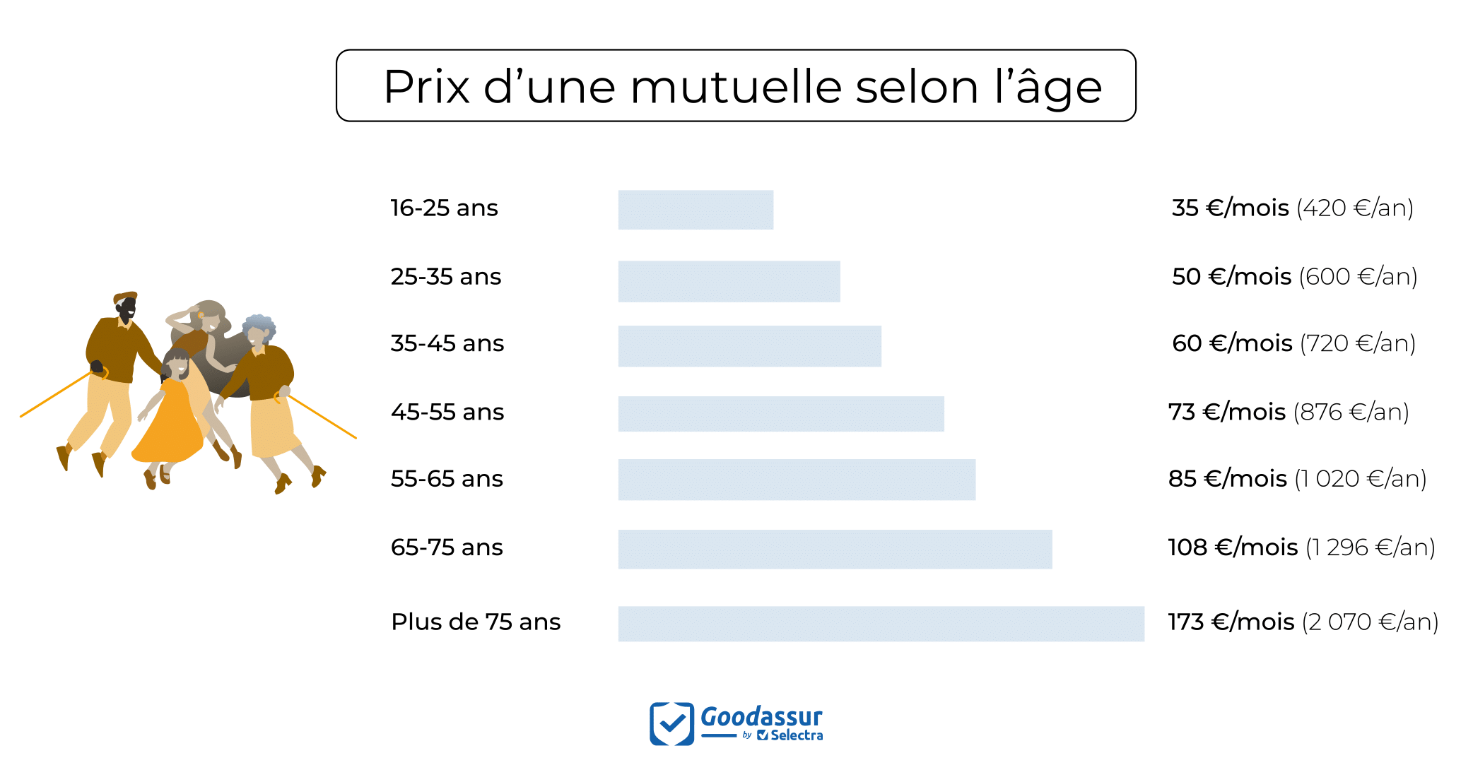 découvrez les meilleures options de tarifs de mutuelle pour les auto-entrepreneurs. comparez les offres pour protéger votre santé tout en maîtrisant votre budget.