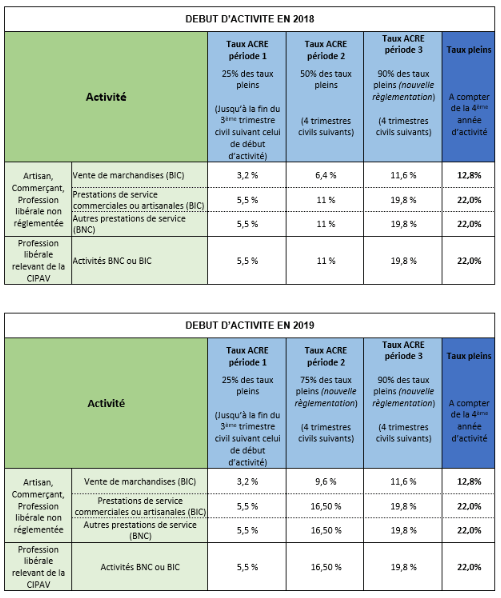 découvrez tout ce que vous devez savoir sur l'urssaf pour les autoentrepreneurs : obligations, démarches, avantages et conseils pour gérer votre statut avec succès.