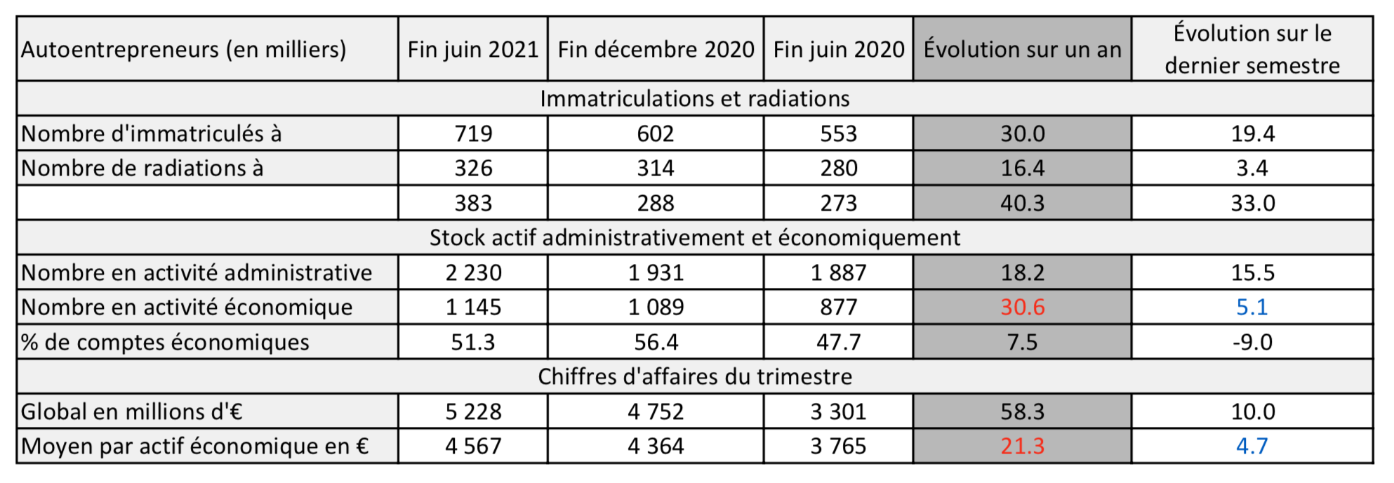 découvrez tout ce qu'il faut savoir sur l'urssaf pour les autoentrepreneurs : obligations, démarches administratives, conseils pratiques et dispositif de protection sociale. informez-vous pour optimiser votre activité et garantir votre conformité en tant qu'autoentrepreneur.