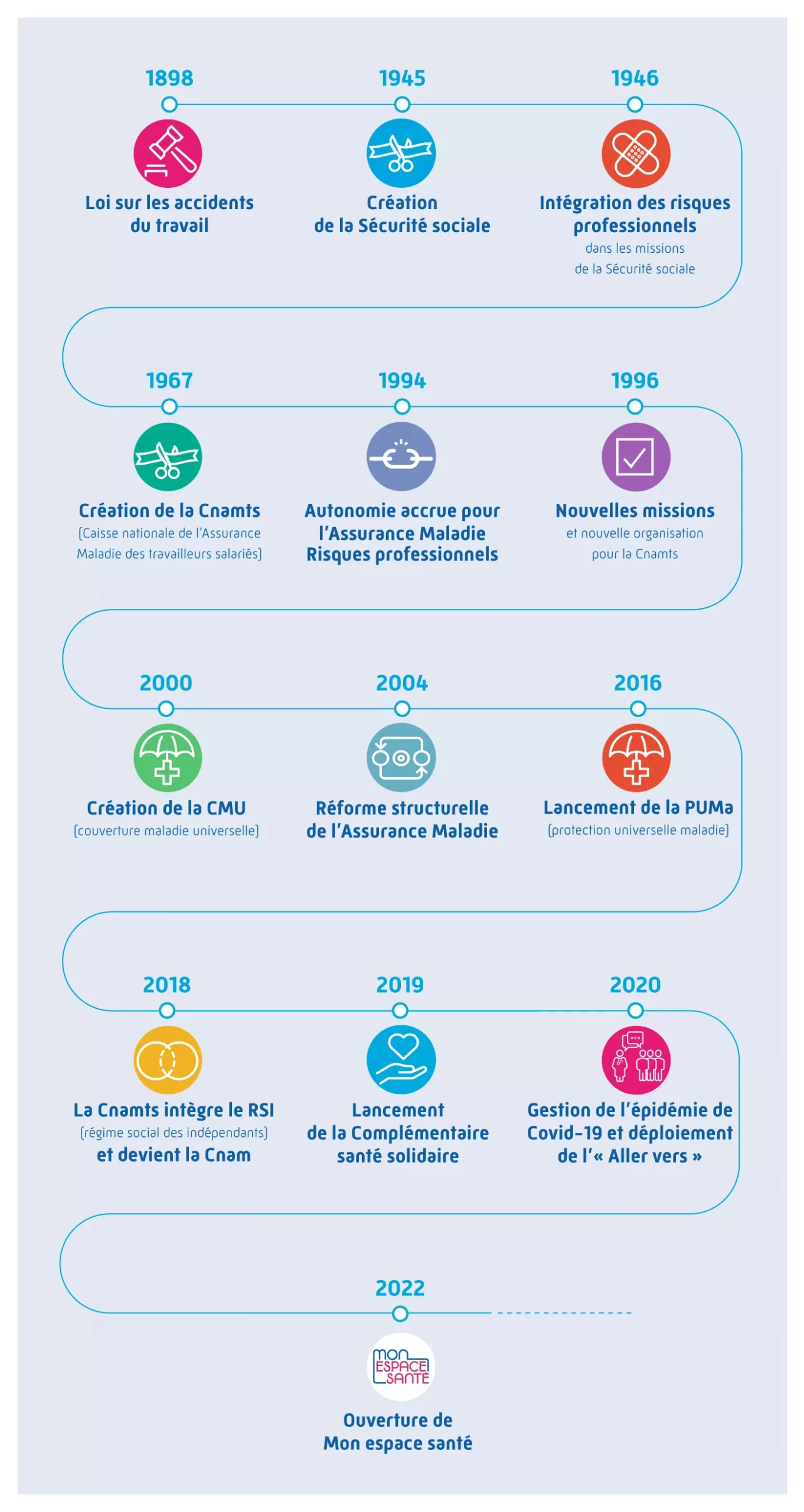 découvrez notre guide complet sur l'assurance maladie avec ameli. informez-vous sur vos droits, les démarches à suivre et comment bénéficier des remboursements de soins. tout ce qu'il faut savoir pour optimiser votre couverture santé.