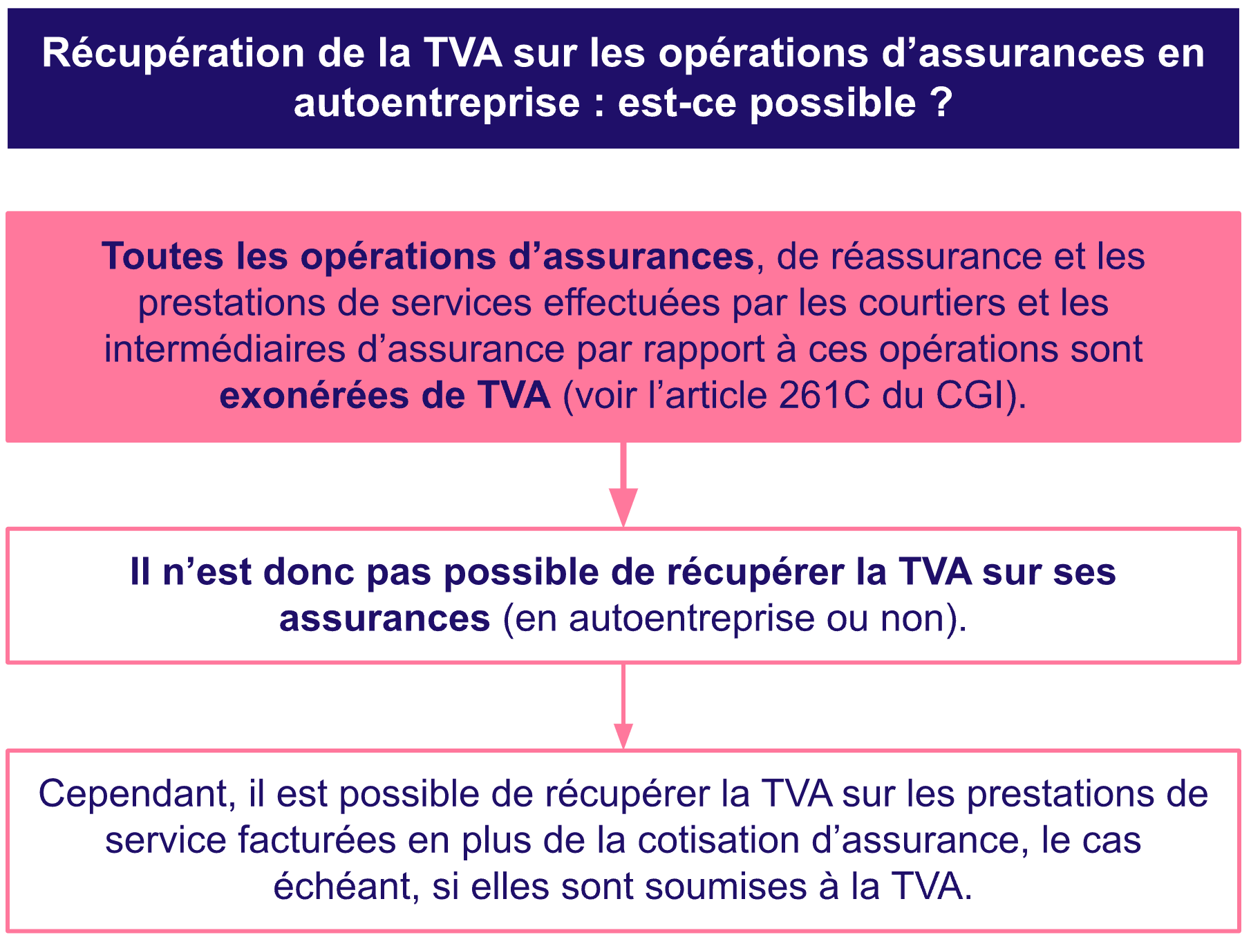 protégez votre entreprise avec une assurance auto adaptée. découvrez nos solutions sur mesure pour sécuriser vos véhicules professionnels et garantir votre tranquillité d'esprit sur la route.