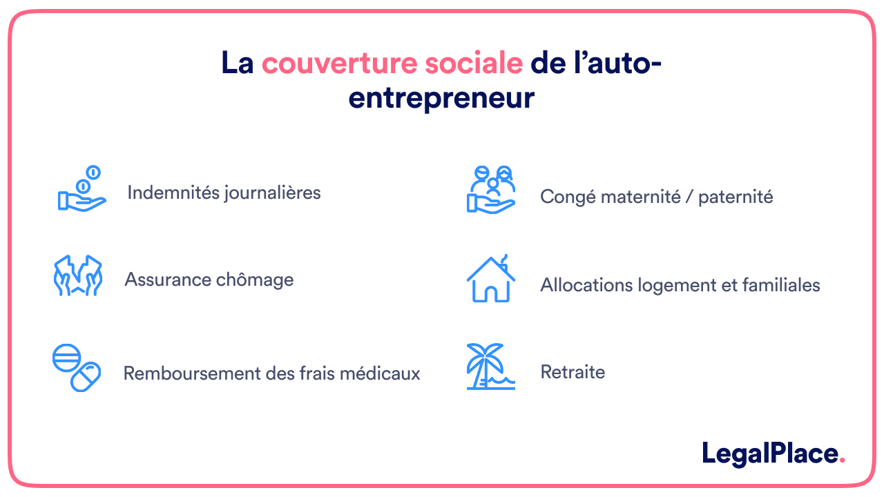 découvrez tout ce qu'il faut savoir sur la sécurité sociale pour auto-entrepreneurs : droits, obligations et démarches essentielles pour garantir votre protection sociale et optimiser votre activité indépendante.