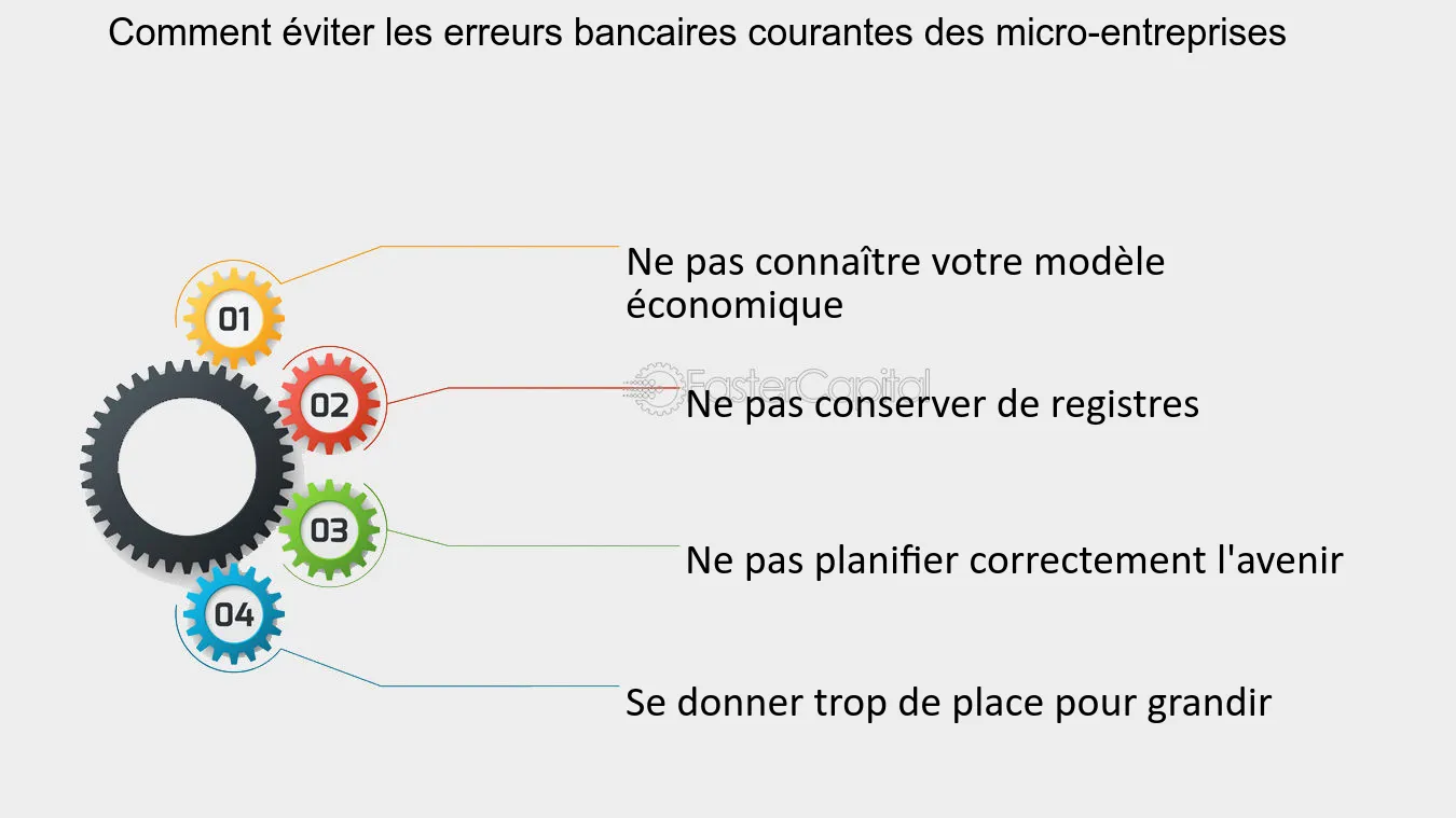 découvrez nos solutions bancaires adaptées aux micro-entrepreneurs. bénéficiez d'un accompagnement personnalisé et de services dédiés pour faciliter la gestion de votre activité et optimiser vos finances.