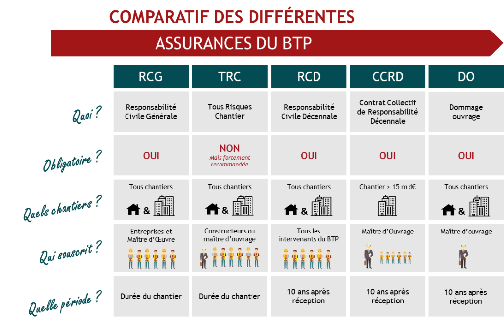 découvrez notre comparatif des assurances entreprises pour trouver la couverture idéale adaptée à vos besoins. comparez les offres, les garanties et les tarifs pour protéger efficacement votre activité.