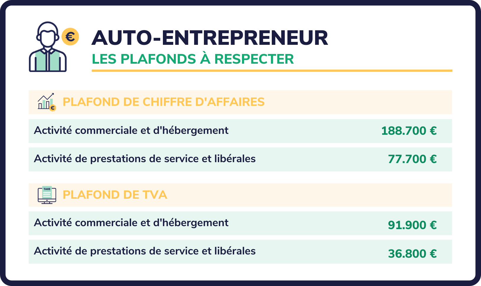 découvrez tout ce qu'il faut savoir sur la sécurité sociale des auto-entrepreneurs en 2024. informations sur les droits, les cotisations et les évolutions législatives essentielles pour bien gérer votre activité.