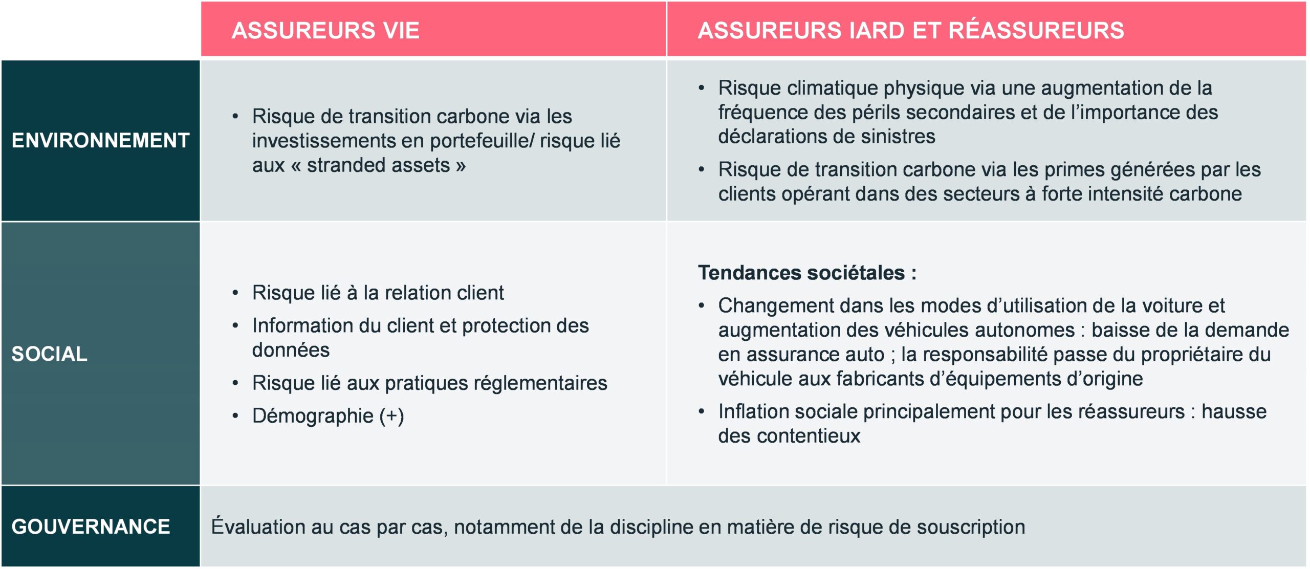 découvrez pourquoi l'assurance est essentielle pour les entreprises. protégez votre activité des imprévus financiers et assurez la pérennité de votre entreprise grâce à des couvertures adaptées à vos besoins.