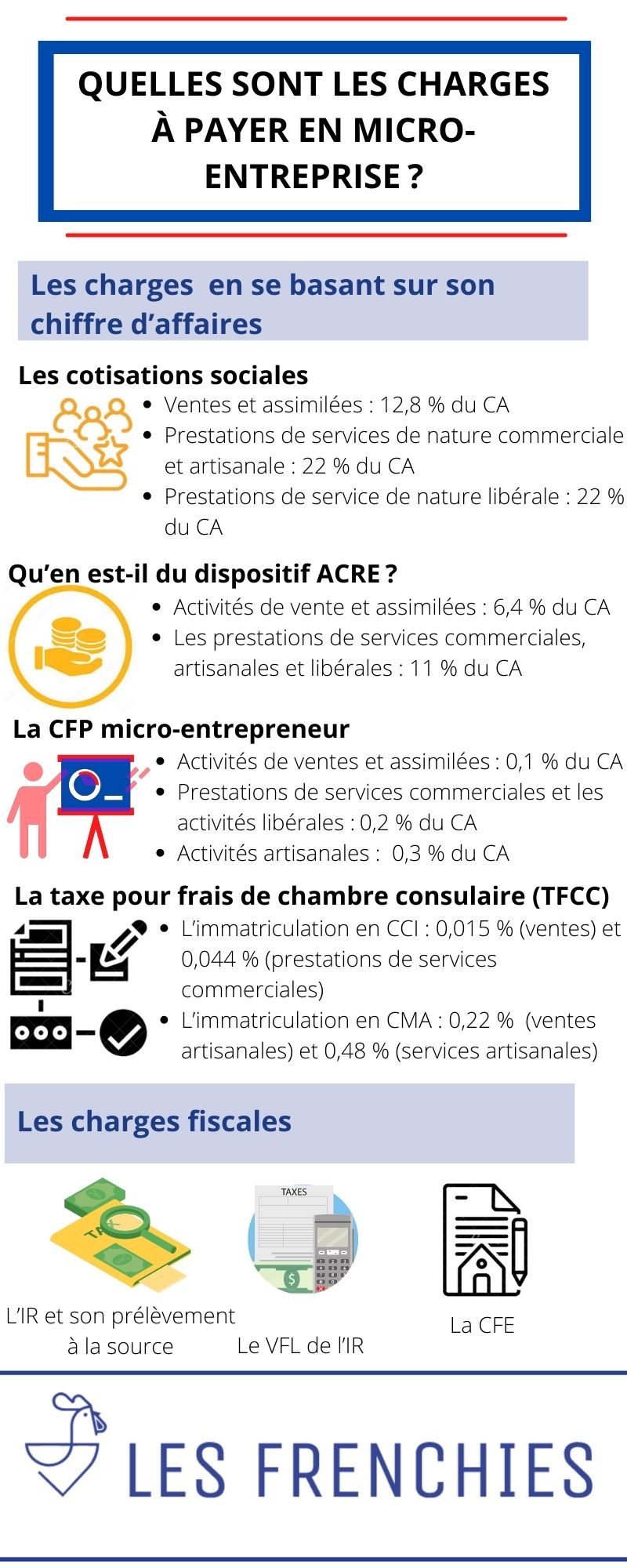 découvrez les aspects financiers liés au coût d'une micro-entreprise. apprenez à estimer vos charges, vos dépenses et à optimiser votre budget pour un lancement et un fonctionnement efficaces de votre activité.