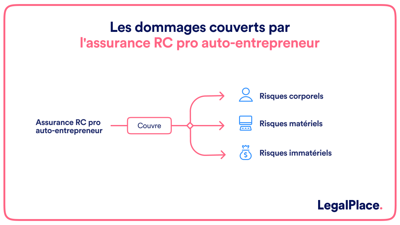 découvrez notre assurance responsabilité civile professionnelle spécialement conçue pour les auto-entrepreneurs. protégez-vous efficacement contre les risques liés à votre activité tout en bénéficiant d'une couverture adaptée à vos besoins. simplifiez votre quotidien avec une assurance sur mesure.