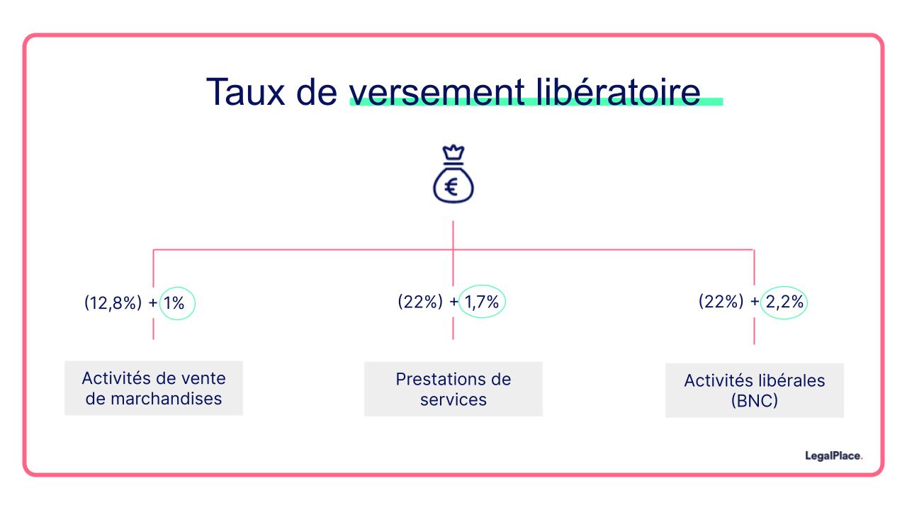 découvrez notre guide complet sur l'assurance pour micro-entrepreneurs : choisissez la protection adaptée à votre activité, comprenez les garanties essentielles et facilite votre gestion de risques.