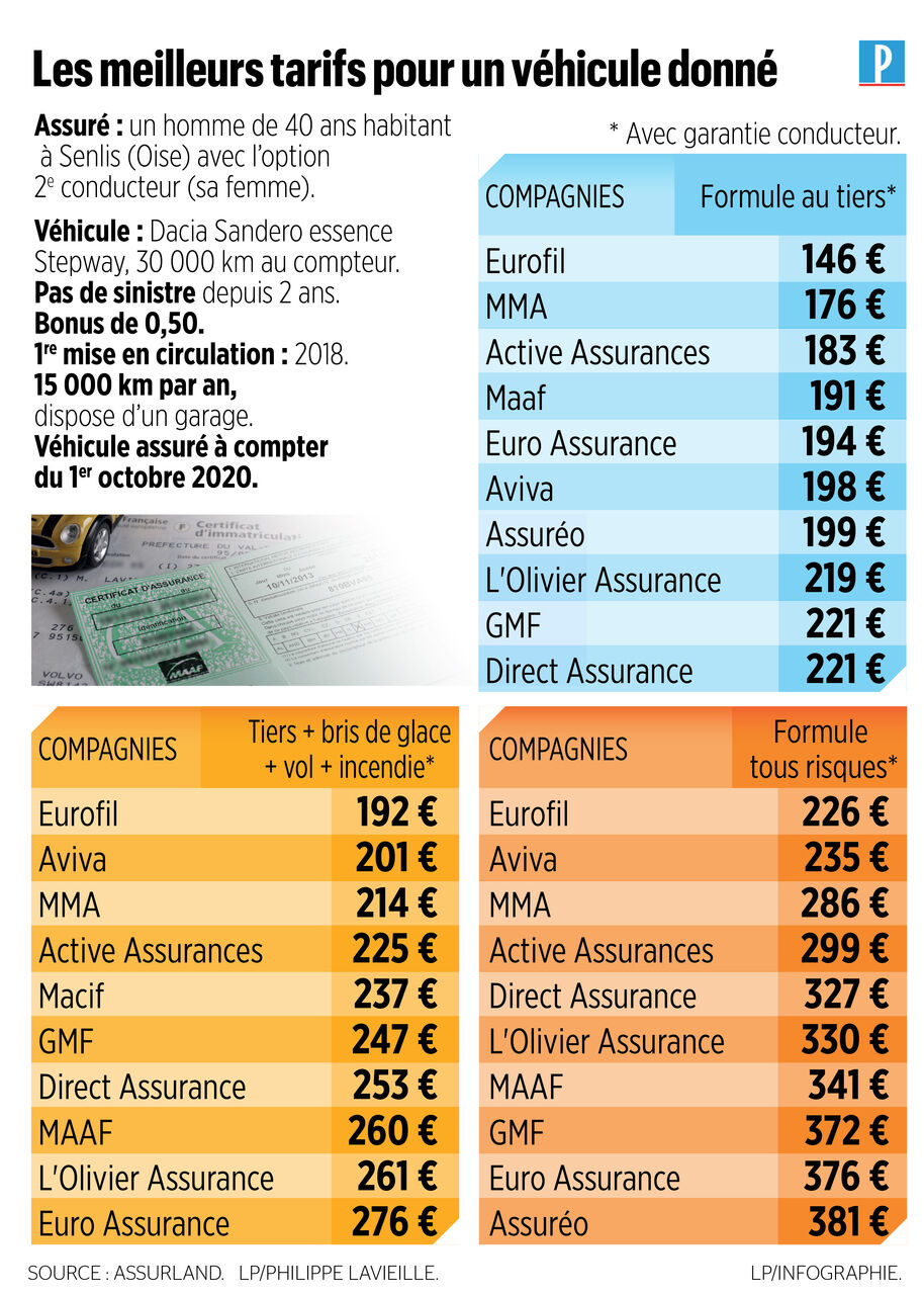 découvrez notre assurance garage auto, conçue pour protéger votre véhicule et votre investissement. obtenez une couverture complète contre les dommages, le vol et les incidents imprévus, tout en bénéficiant d'un service client dédié. protégez votre garage et votre tranquillité d'esprit dès aujourd'hui !