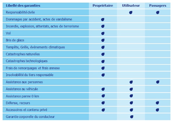 découvrez la responsabilité civile proposée par macif, une assurance essentielle pour protéger votre patrimoine et vous couvrir en cas de dommages causés à autrui. obtenez des conseils adaptés et une couverture complète pour une tranquillité d'esprit au quotidien.