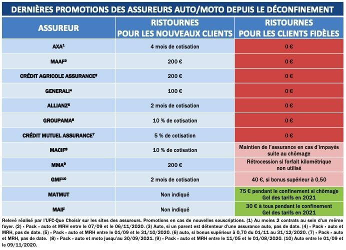 découvrez comment choisir le meilleur assureur pour votre activité professionnelle. comparez les offres, évaluez les garanties et trouvez la couverture adaptée à vos besoins pour protéger votre entreprise efficacement.