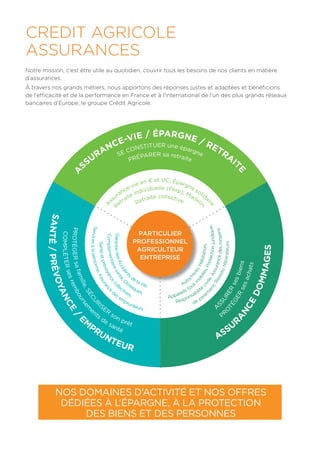 découvrez les solutions d'assurance proposées par le crédit agricole, adaptées à vos besoins financiers. protégez vos projets et bénéficiez d'une sécurité optimale grâce à une couverture complète et des conseils personnalisés.