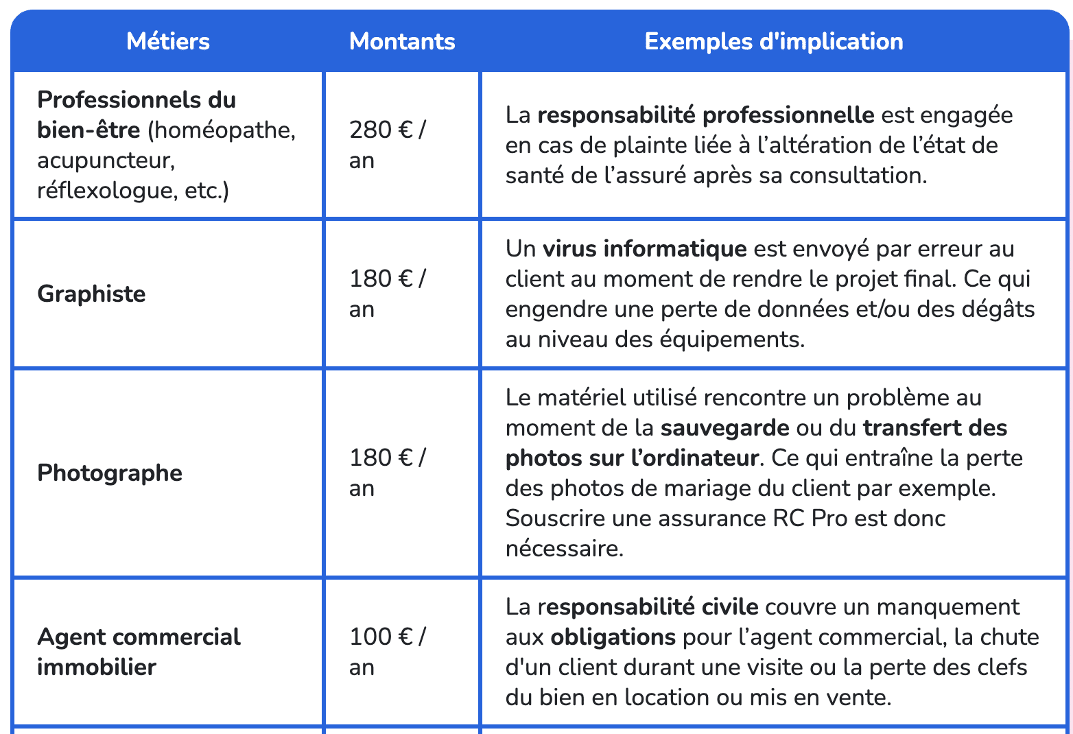 découvrez les meilleures solutions d'assurance pour les micro-entrepreneurs en france. protégez votre activité avec des options adaptées à vos besoins, garantissant sécurité et sérénité pour votre entreprise.