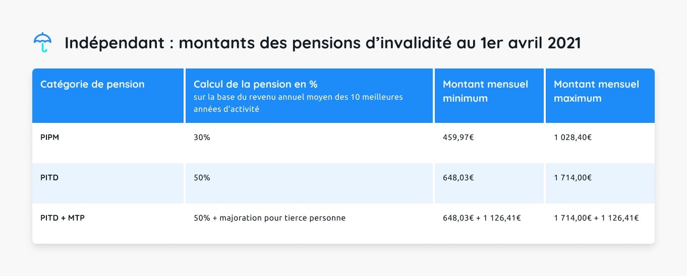 découvrez comment les auto-entrepreneurs peuvent bénéficier de la sécurité sociale en france. informez-vous sur les droits, les cotisations et les démarches à suivre pour assurer votre protection sociale tout en développant votre activité.