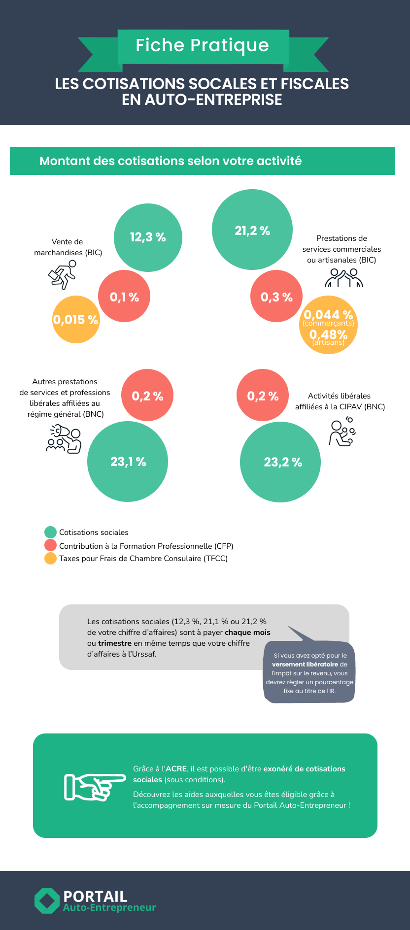 découvrez tout ce qu'il faut savoir sur la sécurité sociale pour les auto-entrepreneurs en france. informez-vous sur vos droits, vos démarches et les protections sociales auxquelles vous avez accès en tant qu’auto-entrepreneur.