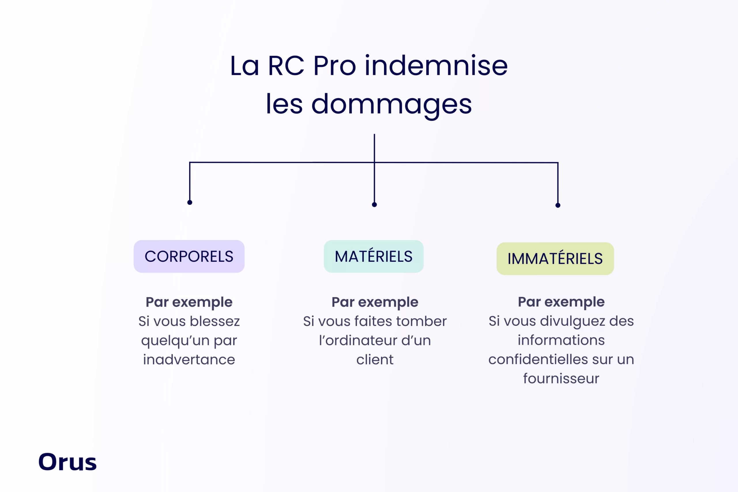 découvrez axa rc pro, votre solution d'assurance responsabilité civile professionnelle adaptée aux besoins des entrepreneurs et des travailleurs indépendants. protégez votre activité et vos intérêts avec une couverture complète et des garanties sur mesure.