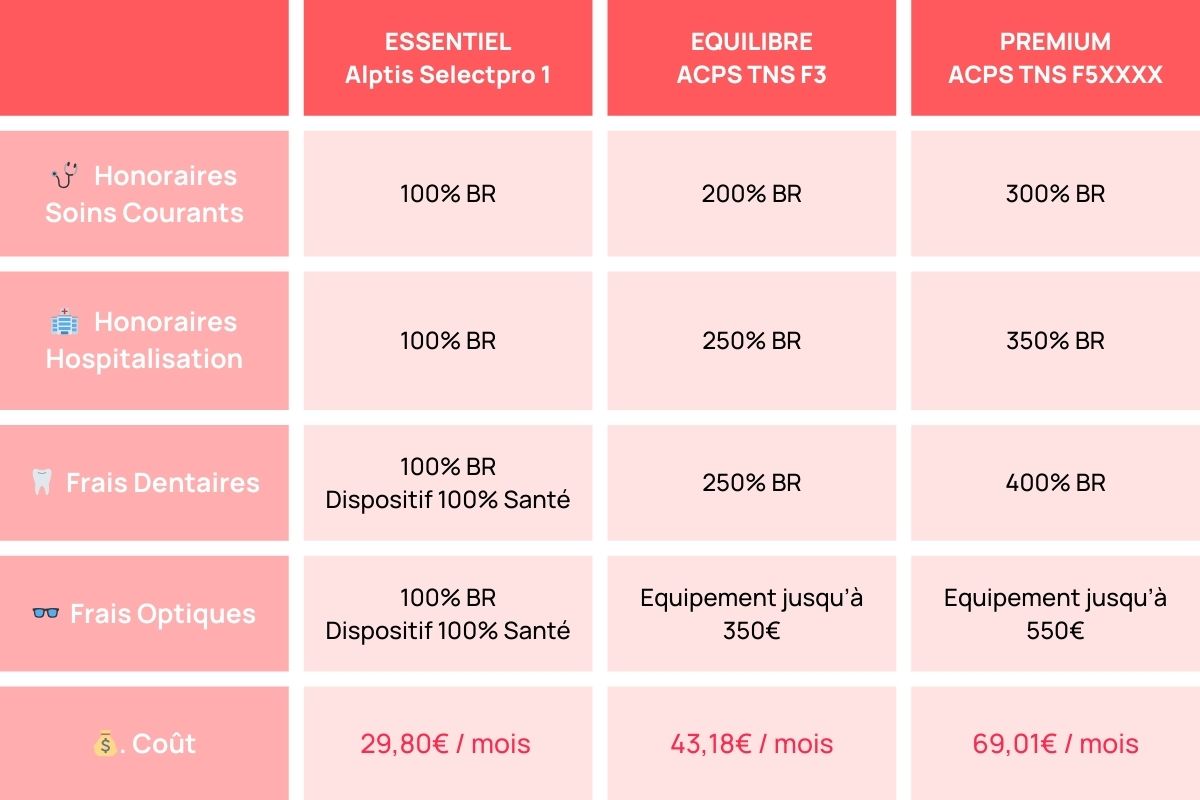 découvrez comment choisir l'assurance idéale pour votre micro-entreprise. protégez votre activité et vos biens avec une couverture adaptée à vos besoins spécifiques. comparez les options et trouvez la meilleure solution pour sécuriser votre avenir professionnel.