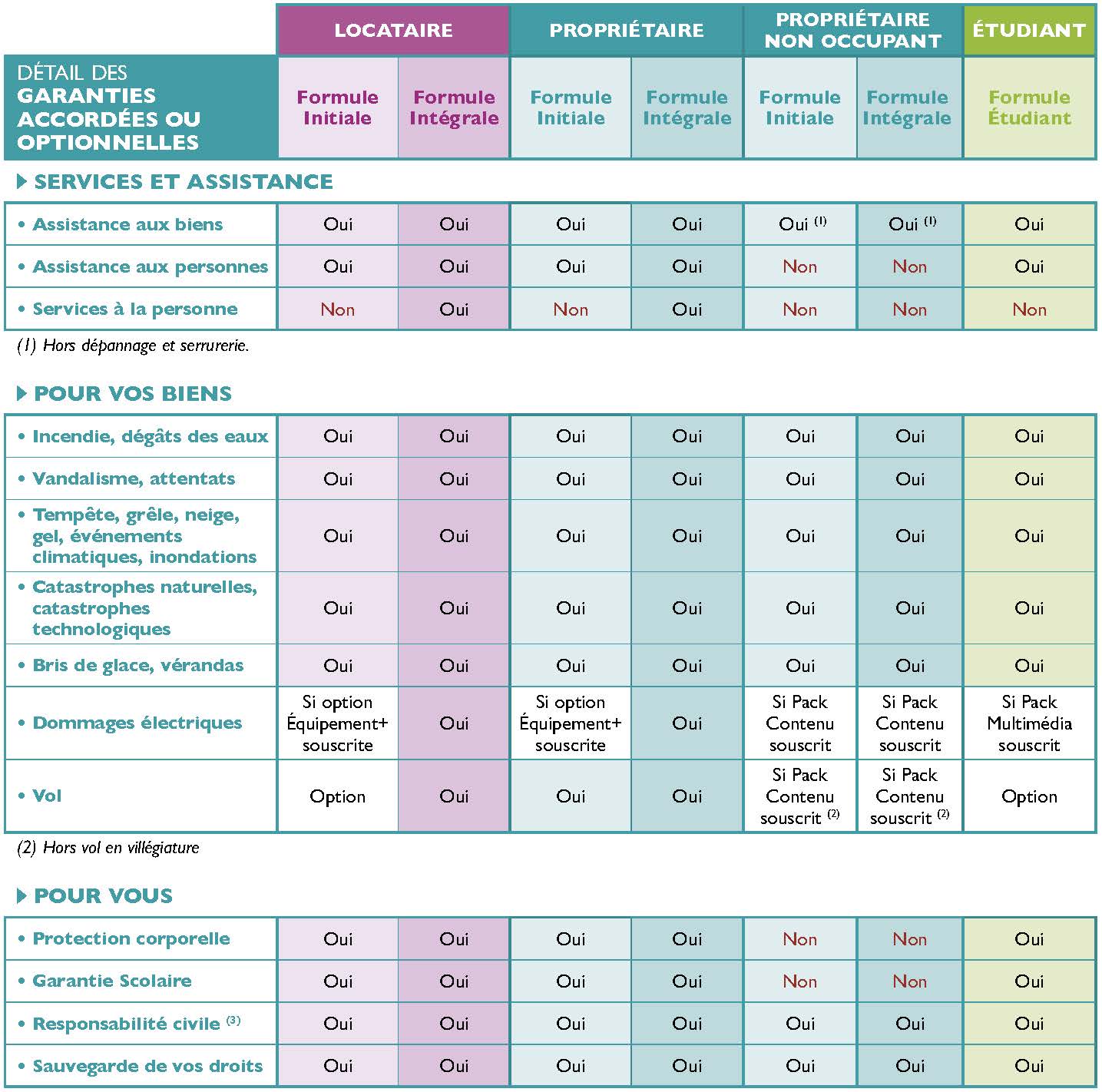 découvrez les meilleures options d'assurance auto avec pacifica. comparez les garanties, les prix et trouvez la protection idéale pour votre véhicule. profitez d'un service sur mesure et d'un accompagnement personnalisé.