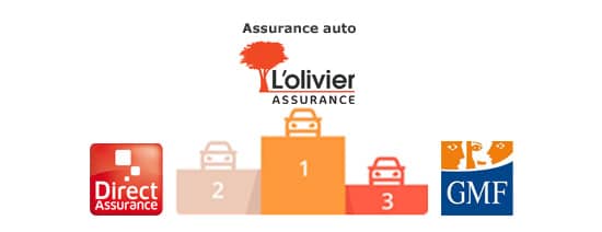 découvrez les meilleures options d'assurance auto avec pacifica. comparez les garanties, bénéficiez de conseils personnalisés et trouvez la formule adaptée à vos besoins pour une protection optimale sur la route.