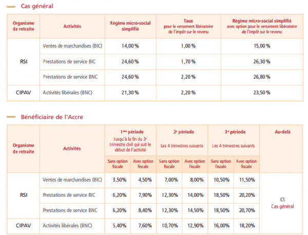 découvrez les meilleurs conseils pour choisir le tarif d'assurance adapté à votre micro-entreprise. comparez les options et protégez votre activité avec une couverture sur mesure.