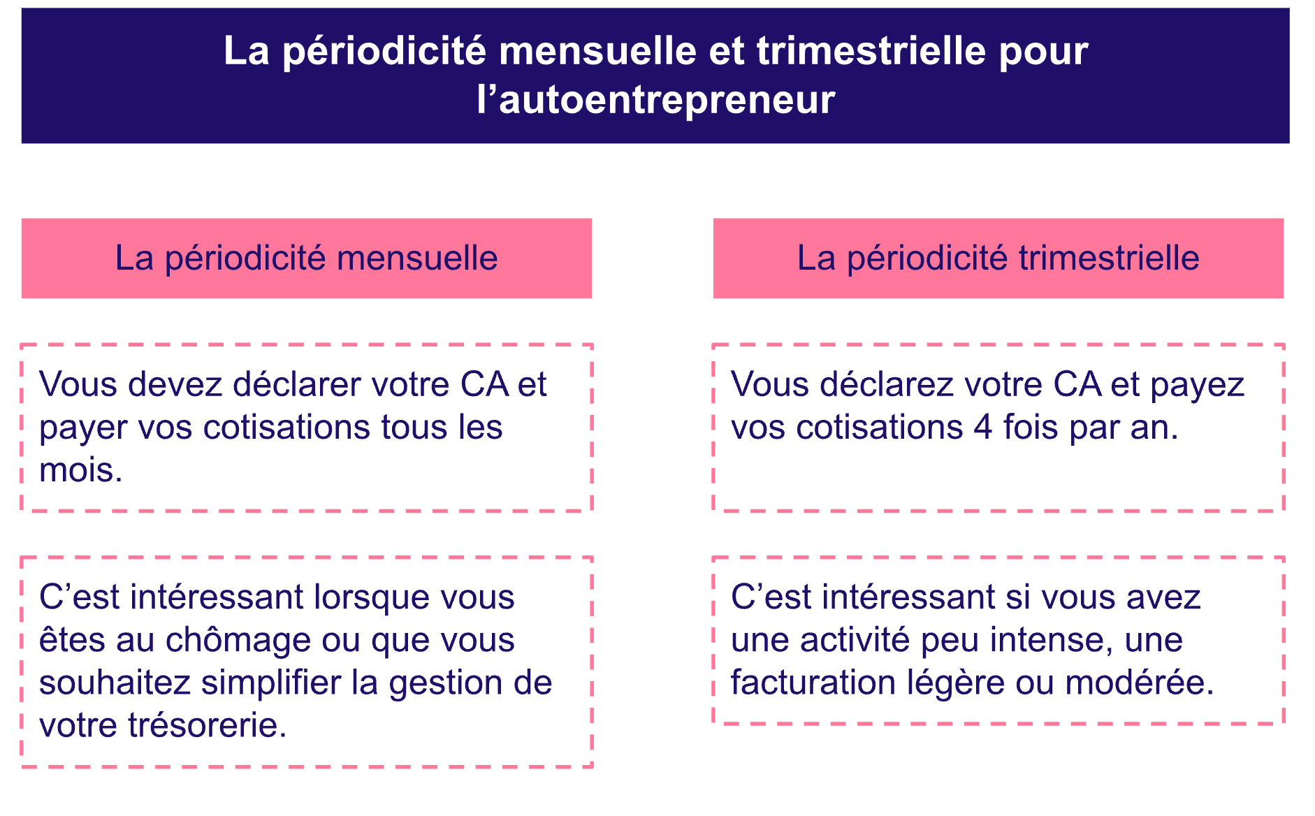 découvrez tout ce qu'il faut savoir sur la cpam pour les auto-entrepreneurs en 2024. informations sur les droits, les démarches administratives et les changements à venir pour optimiser votre couverture santé.