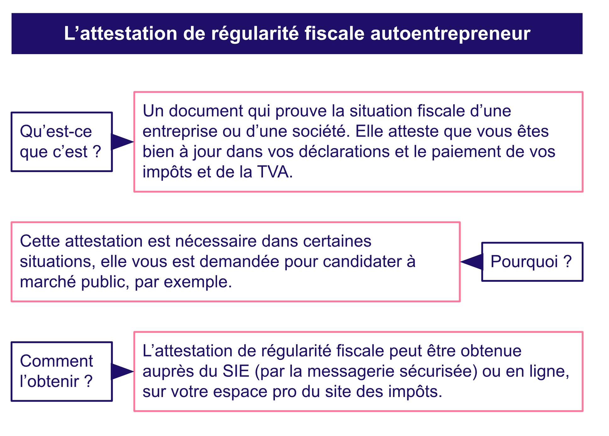 découvrez tout ce qu'il faut savoir sur la fiscalité et le volet social en tant qu'auto-entrepreneur. de la déclaration des revenus aux charges sociales, optimisez votre activité avec nos conseils pratiques et informatifs.