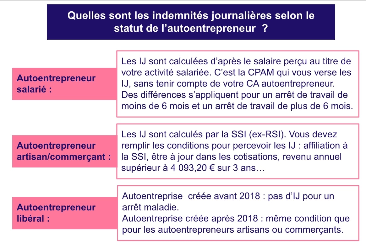 découvrez comment les auto-entrepreneurs peuvent bénéficier des indemnités journalières en raison du covid-19. informez-vous sur les conditions d'éligibilité, les démarches à suivre et les montants disponibles pour soutenir votre activité durant cette crise sanitaire.