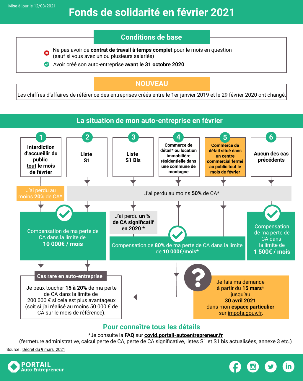 découvrez tout sur les indemnités journalières pour les auto-entrepreneurs impactés par le covid-19. informez-vous sur les conditions d'éligibilité, les démarches à suivre et les aides financières disponibles pour soutenir votre activité durant cette période difficile.