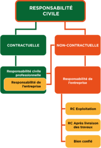 découvrez tout ce qu'il faut savoir sur la responsabilité civile professionnelle, un élément essentiel pour protéger votre activité et vos clients. informez-vous sur les garanties, les obligations légales et les avantages d'une couverture adaptée à votre métier.