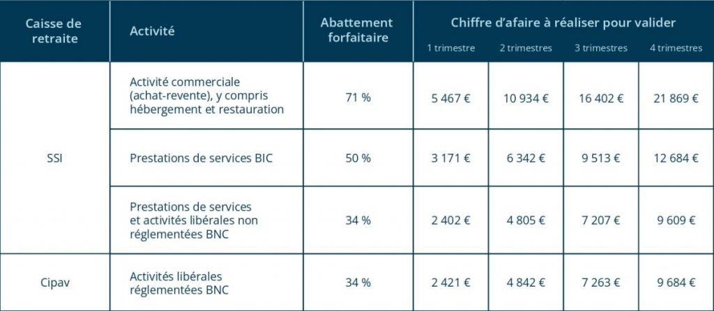 découvrez tout ce qu'il faut savoir sur la sécurité sociale des auto-entrepreneurs en france. informez-vous sur vos droits, obligations et les démarches à suivre pour bien gérer votre couverture sociale et optimiser votre activité.