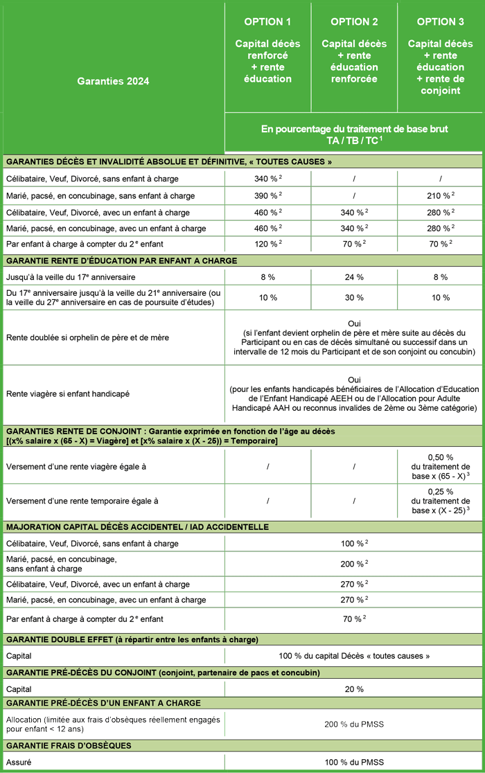 découvrez notre tableau de garantie, un outil essentiel pour suivre l'état de vos garanties, optimiser vos investissements et prolonger la durée de vie de vos produits. restez informé et protégé avec notre tableau clair et pratique.